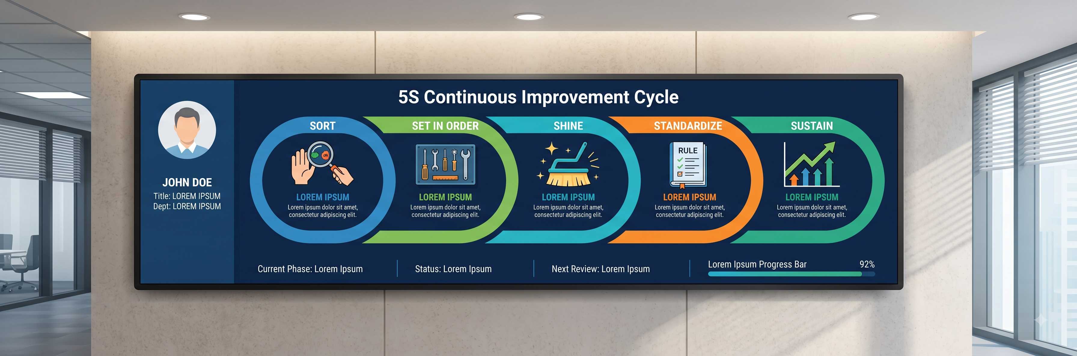 5S Continuous Improvement Cycle